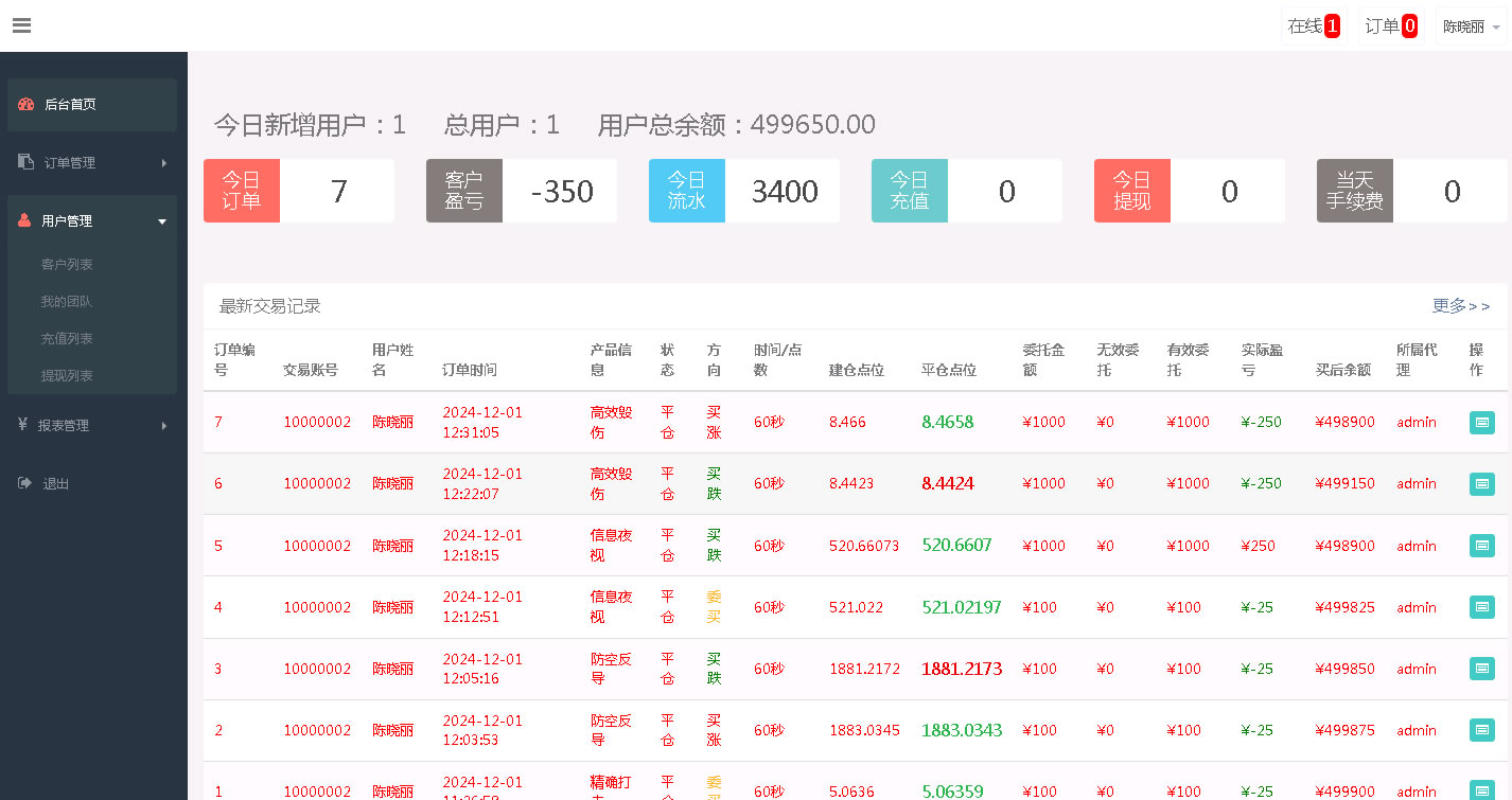 PY全新界面中英双语外汇微盘交易平台/军工题材微交易挂单模式/代理后台管理与防封验证体系源码PaPa源码_PaPa源码网_PHP源码_网站源码_网站模板_软件源码_游戏源码_资源分享_小程序源码,网站插件_工具软件_源码分享_商业源码_源码教程_免费源码PaPa源码