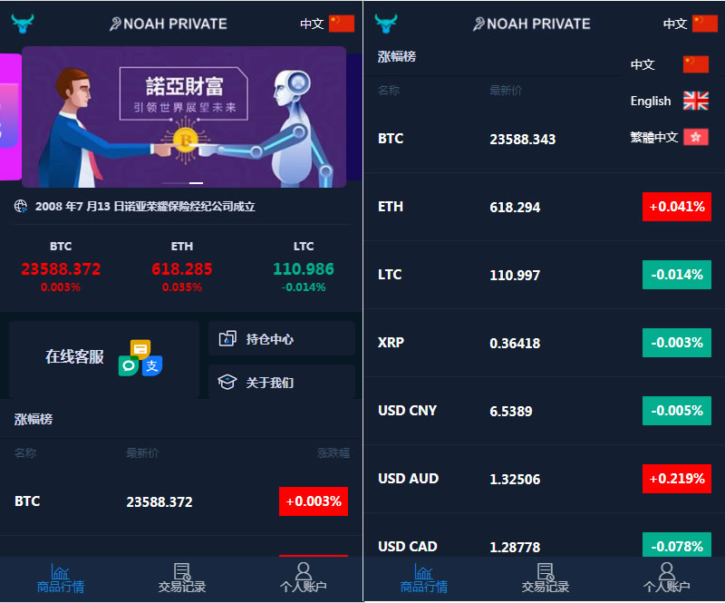 YJ0007中英双语时间盘微盘外汇投资理财交易所MT4盘源码带风控修复K线版