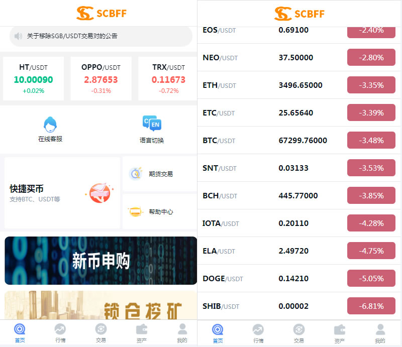 YJ0082多语言SCBFF交易所/币币/法币/秒合约/杠杆/C2C交易带前端工程文件