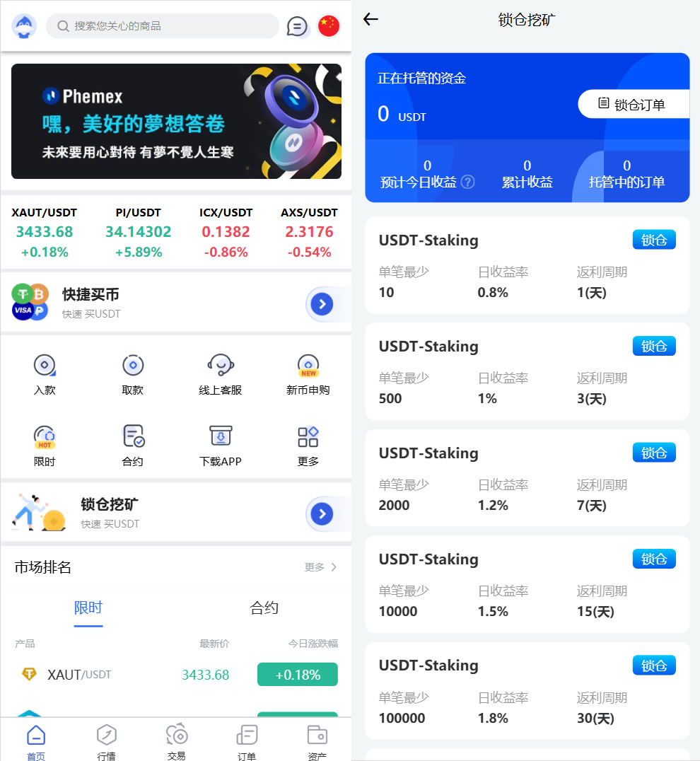 Phemex多语言交易所源码/期权交易+合约交易+新币申购+平台币发行+K线行情控制